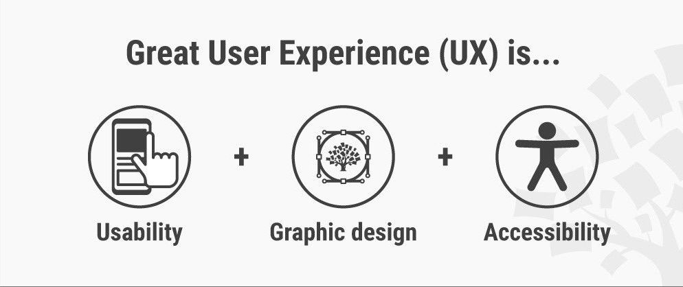 uxaccessibility